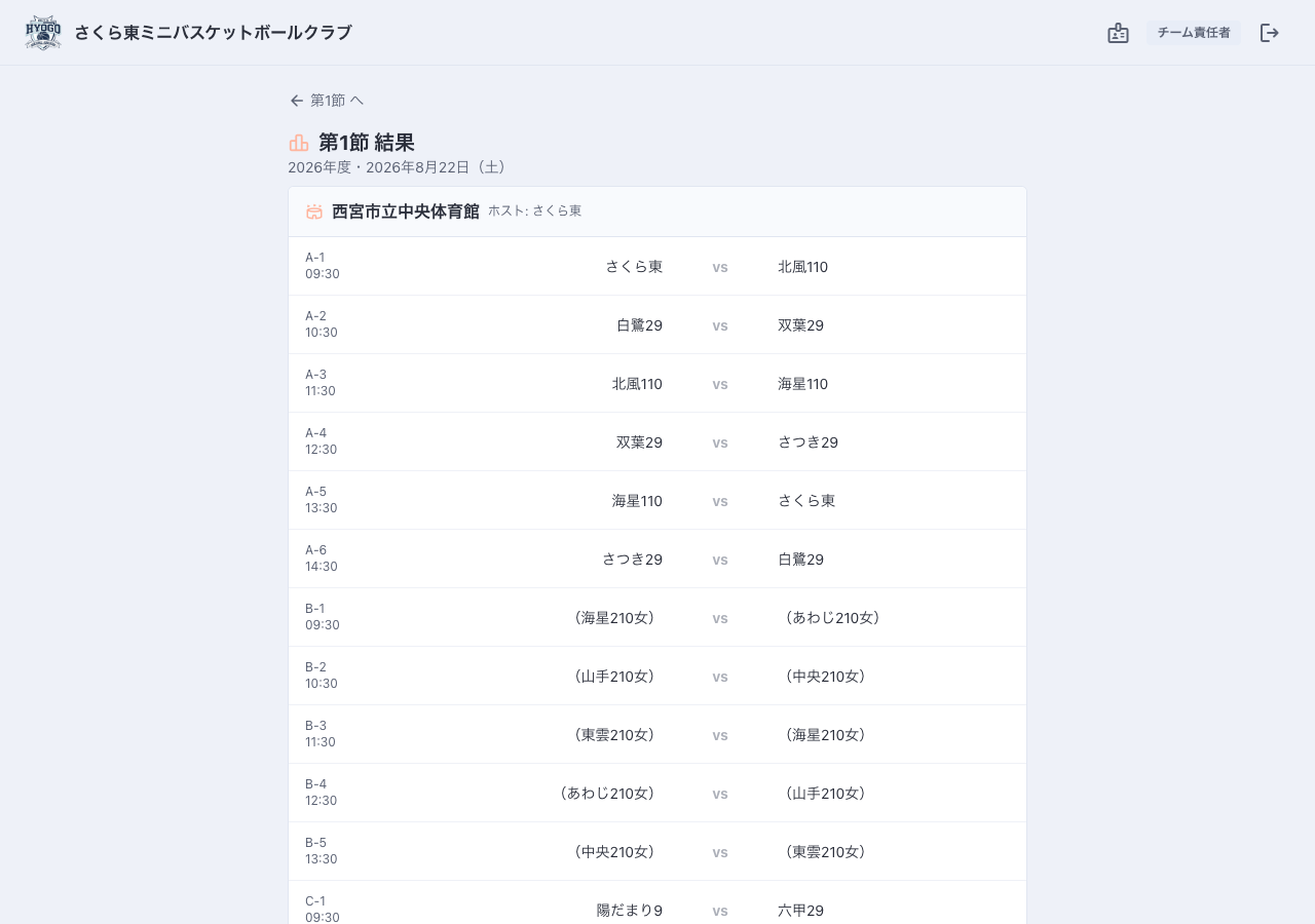 その日の全結果